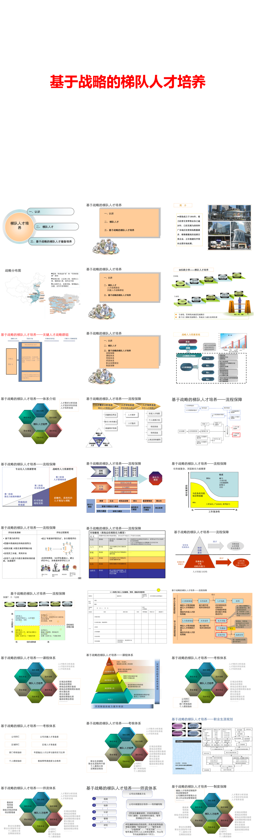 23PPT - 员工培训-11 基于战略的梯队人才培养.ppt
